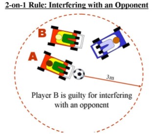 2-on-1 Rule 2-on-1 Rule