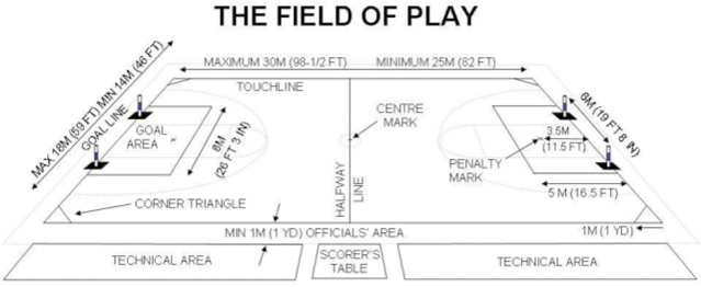 Power Soccer Court Diagram Power Soccer Court Diagram