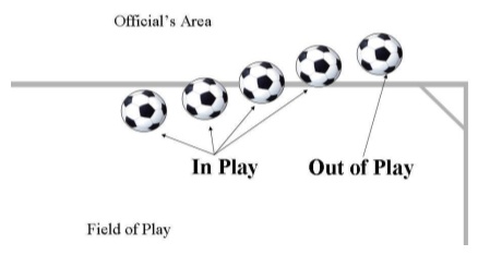 Out of bounds rule Out of bounds rule